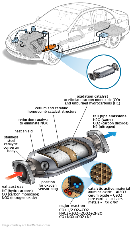 See C247A repair manual